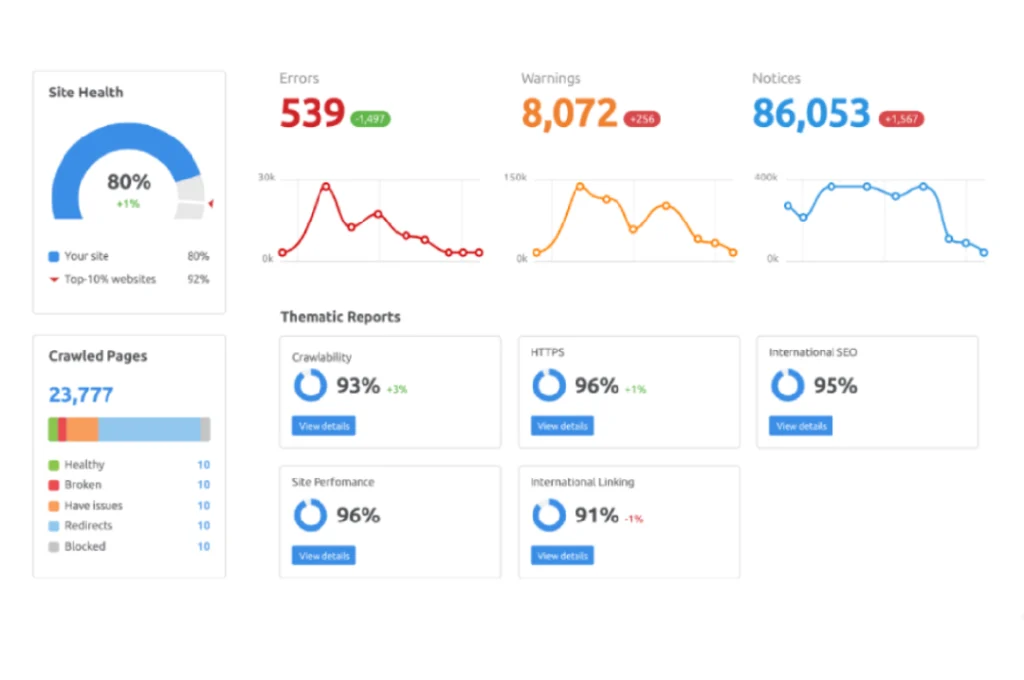 Comprehensive SEO Audit