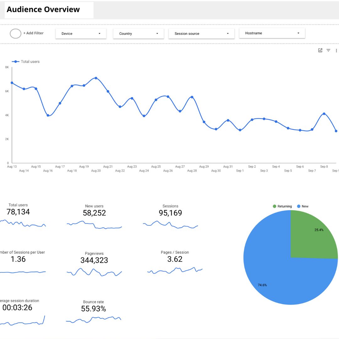 Data & Analytics Services in India