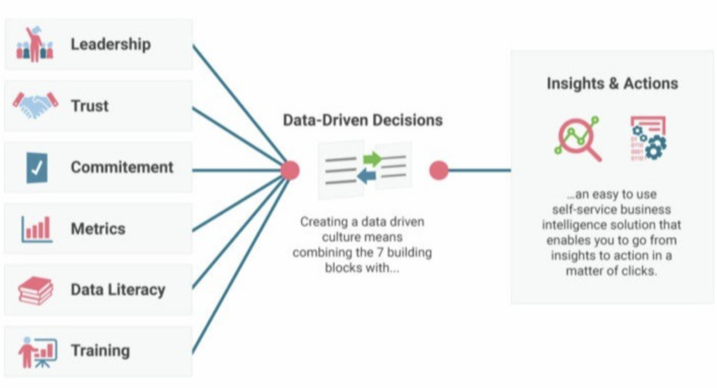 Decision Architecture