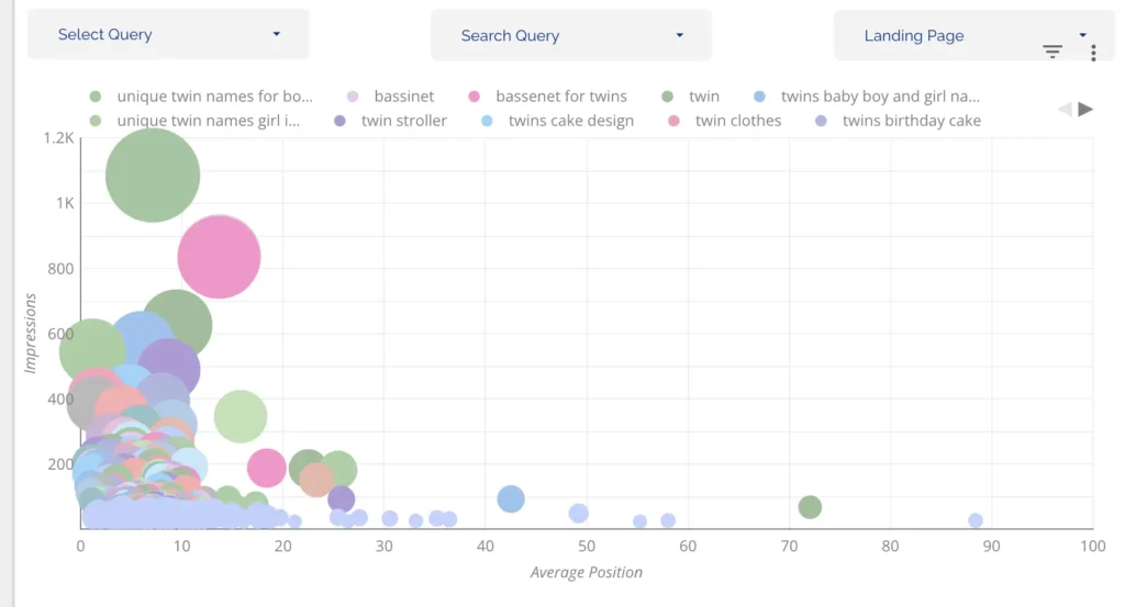 marketing observation