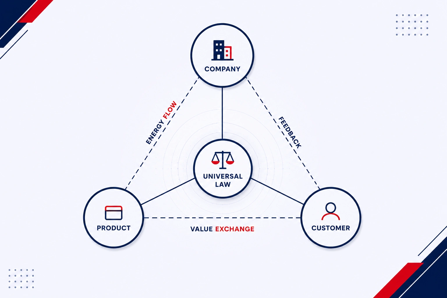 Quantum-Marketing-Ecosystem