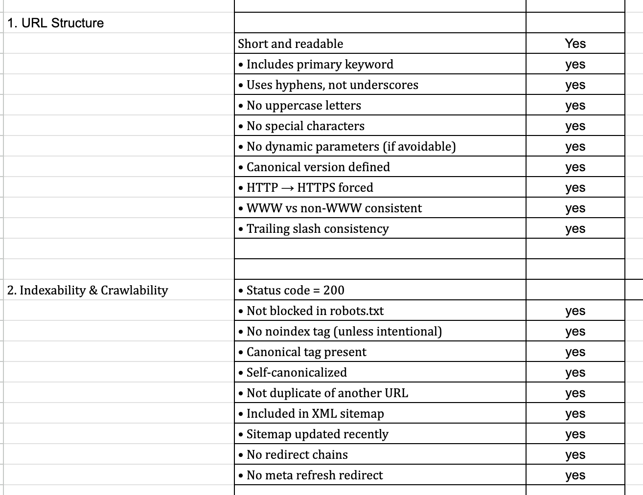 Technical audit checklist where i can update the yes and no with different metrices