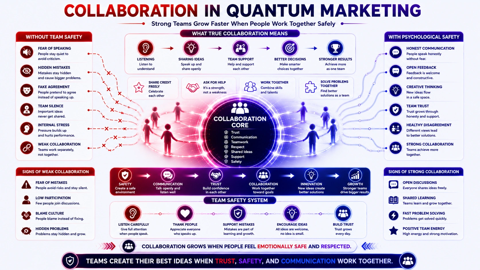 collaboration in quantum marketing