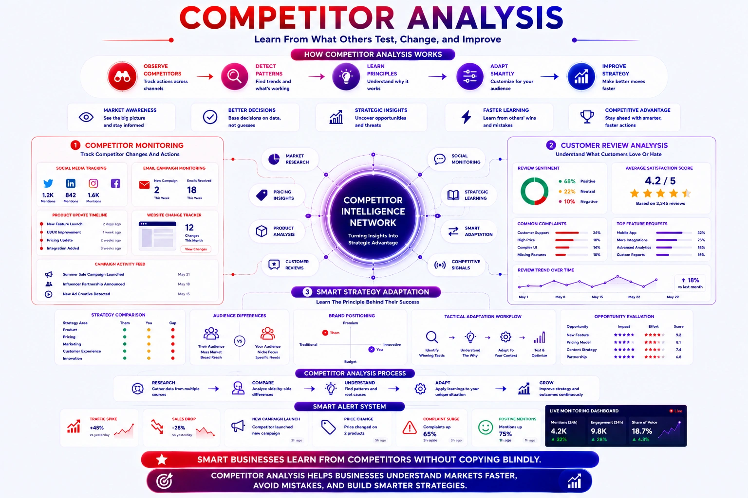 competitors analysis in quantum marketing