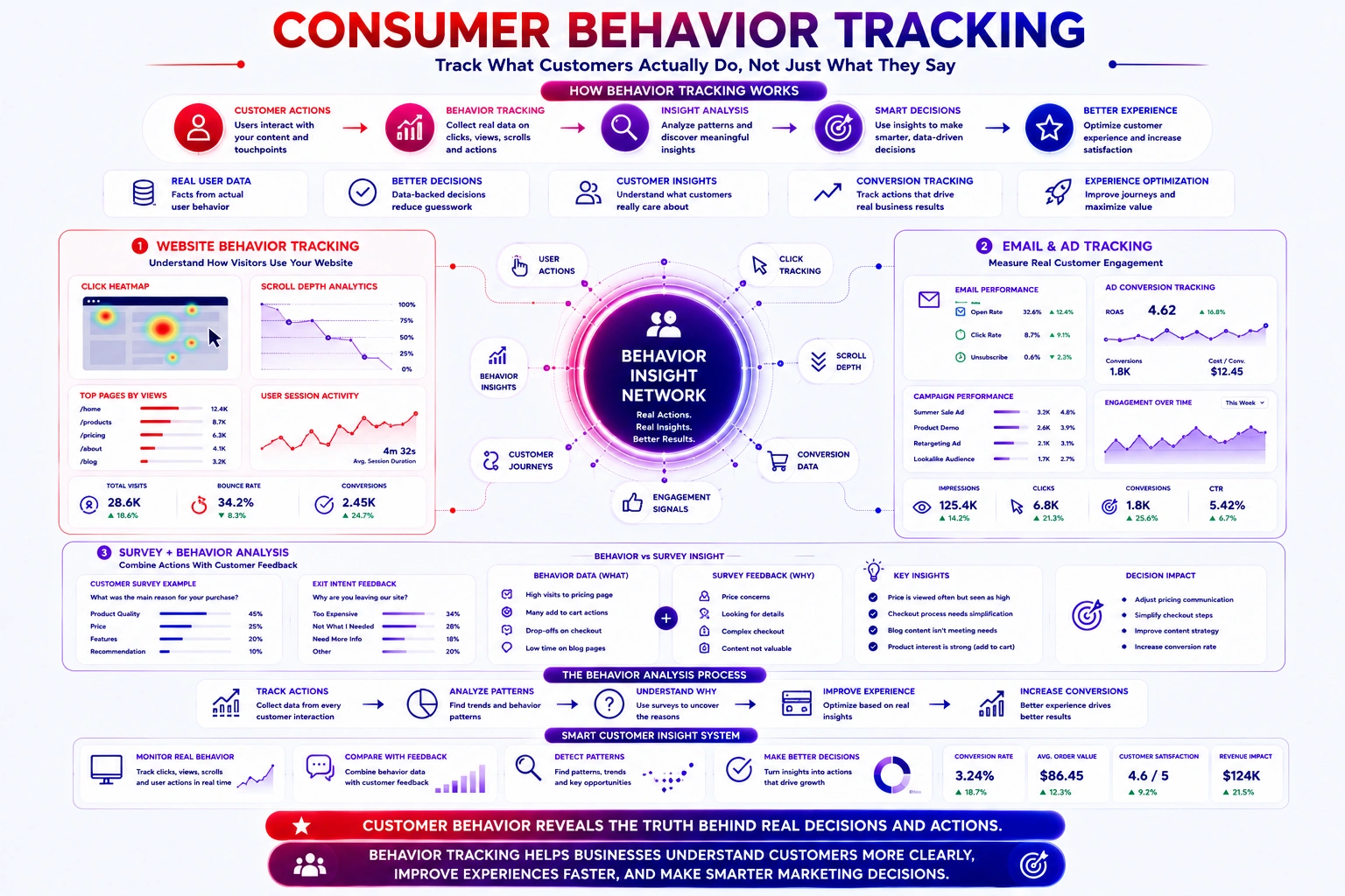 consumer behavior tracking in quantum marketing