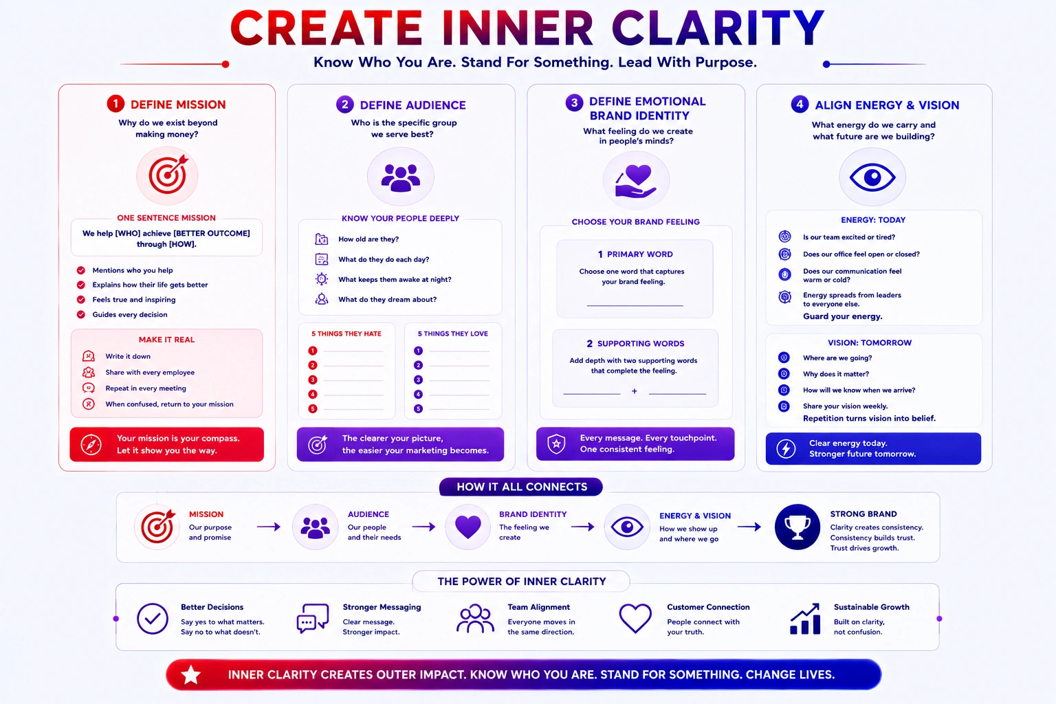 create inner clarity in quantum marketing