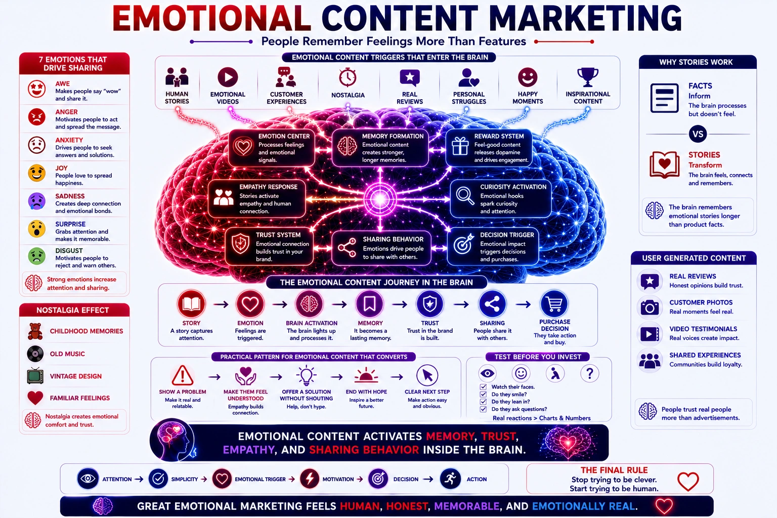 emotion content marketing in quantum marketing