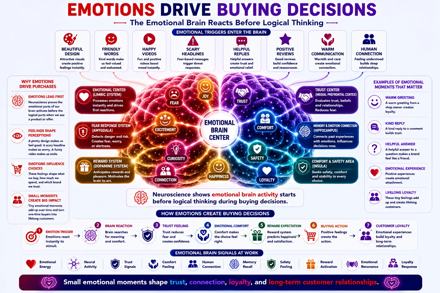 emotions drive buying decision