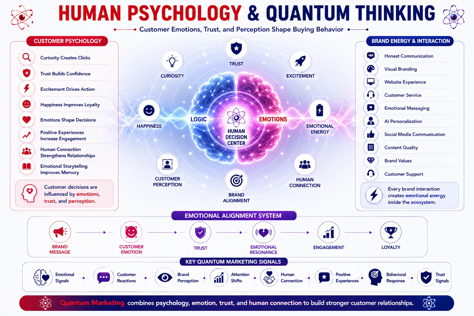 human psychology in quantum thinking