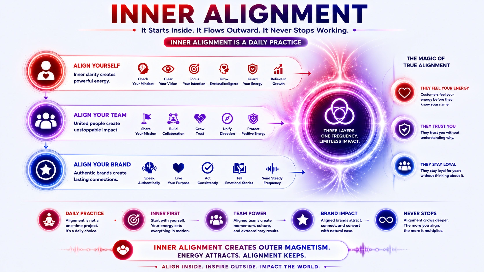 inner alignment in quantum marketing