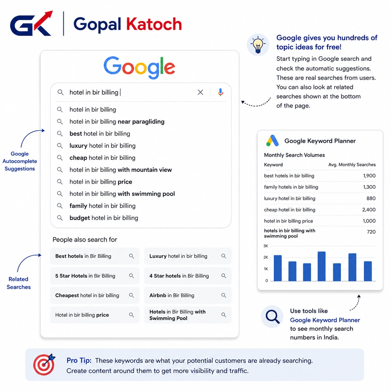 keywords idea examples for the keywords hotel in bir billing 