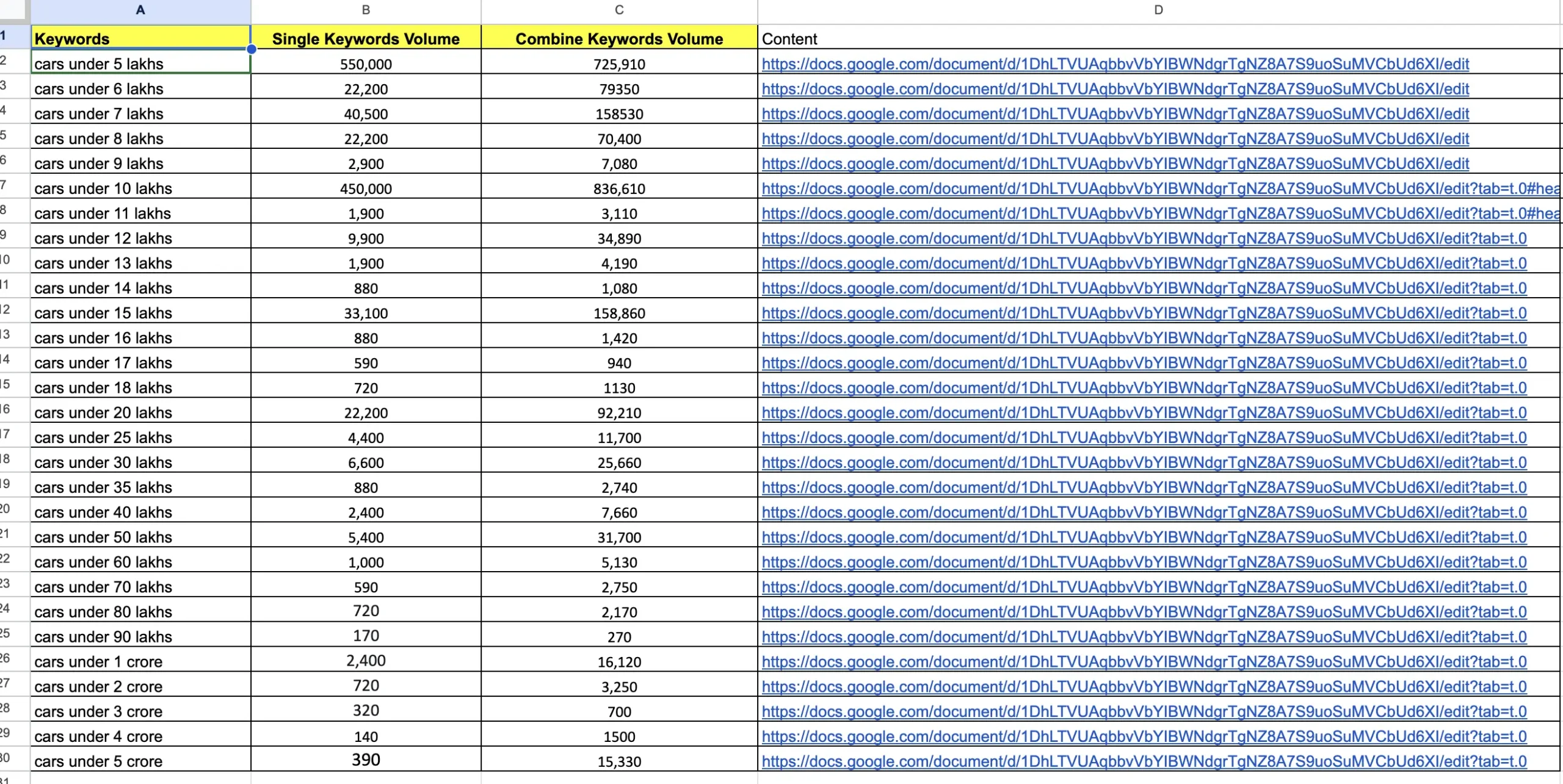 keywords volume with content with content link in the images, also i share the keywords volume and keywords combine volume