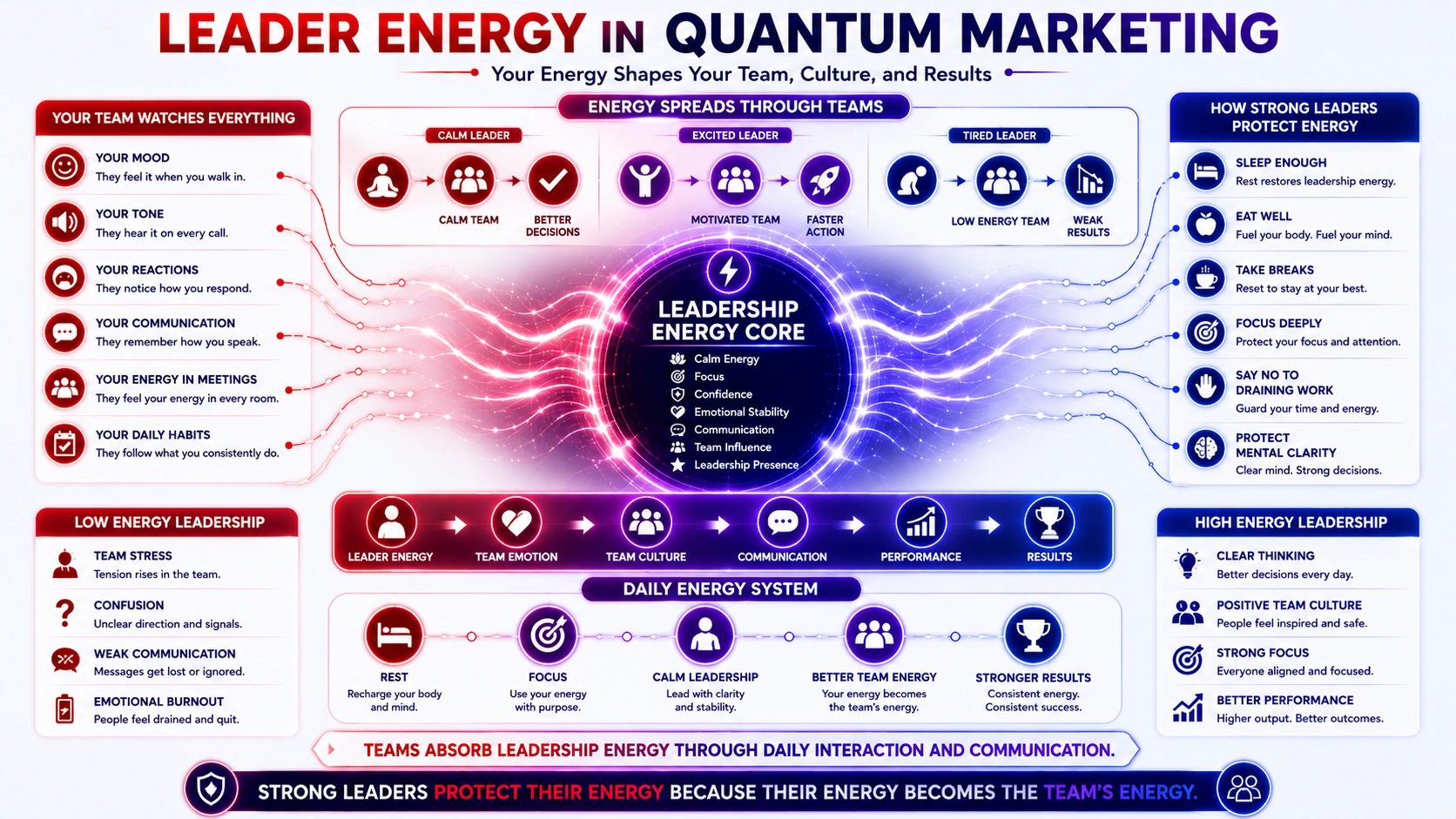 leader energy in quantum marketing