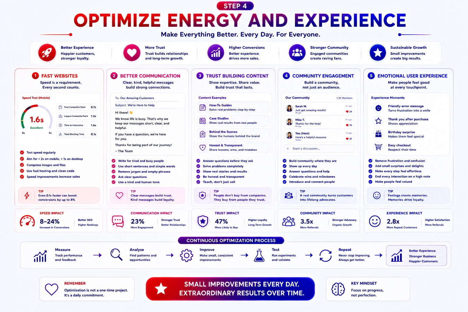 optimize energy and experience in quantum marketing