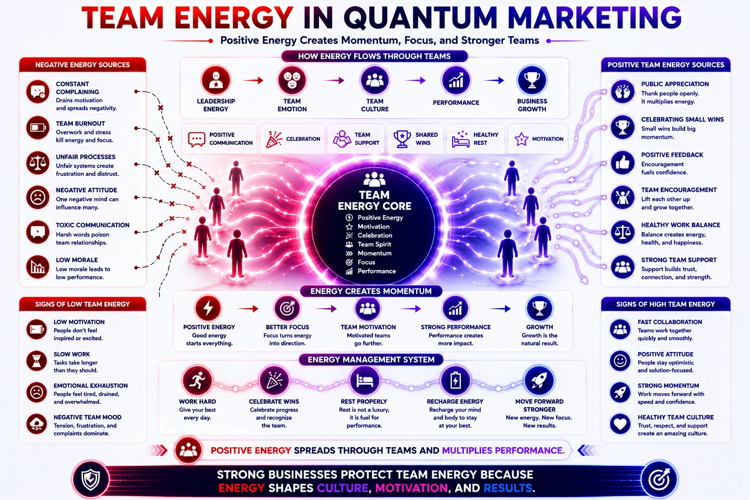 positive team energy in quantum marketing
