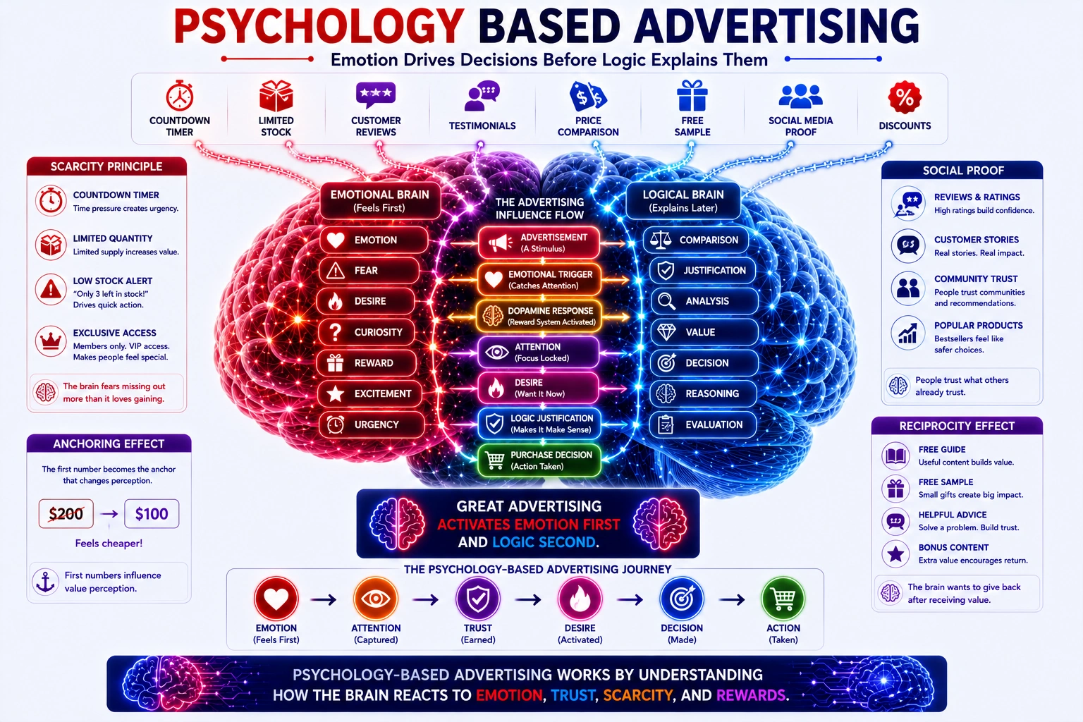 psychology based advertising