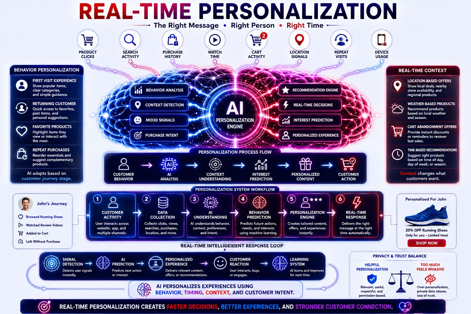 real time personalization