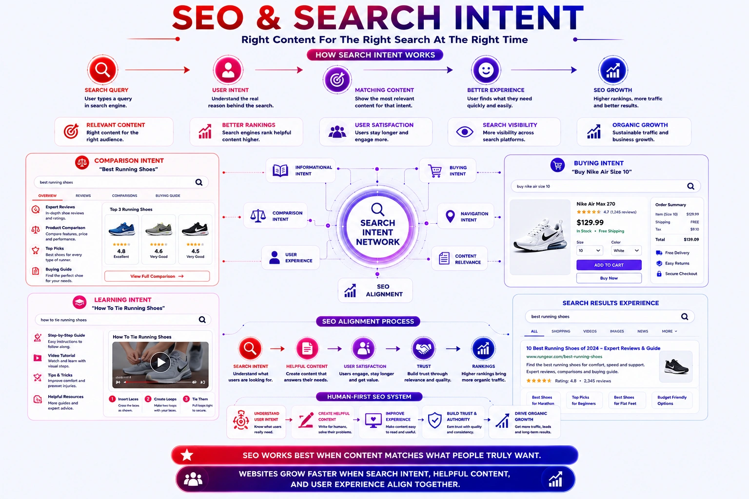 seo and search intent