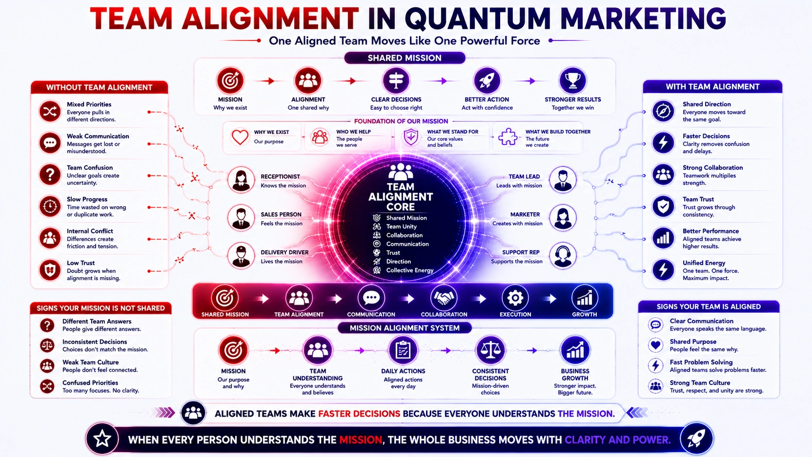 team alignment in quantum marketing