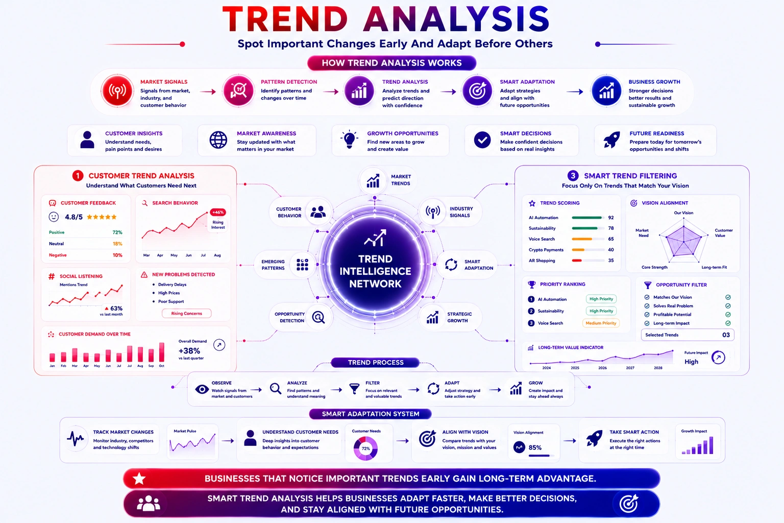 trend analysis in quantum marketing