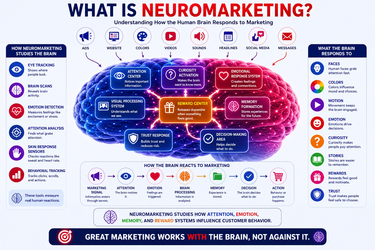 what is neuromarketing