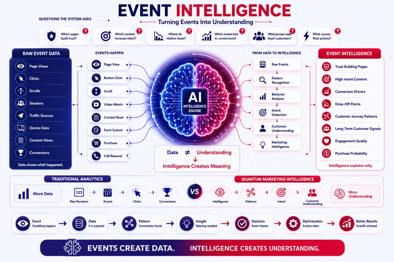 Event Intelligence