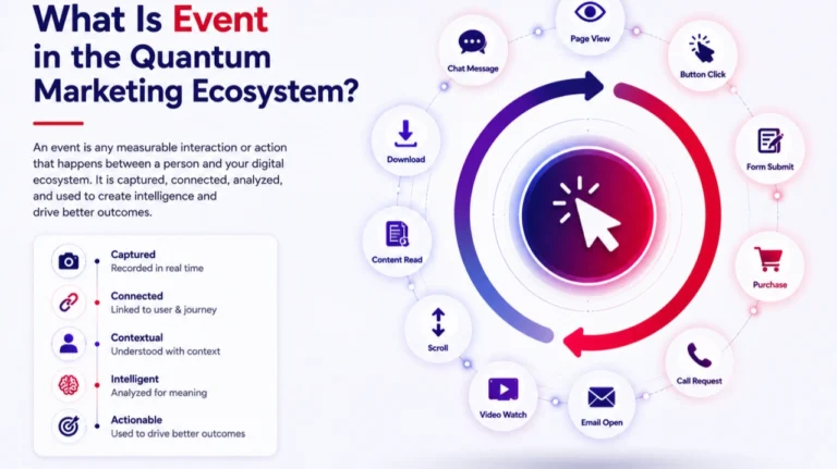 What is an Event in the Quantum Marketing Ecosystem