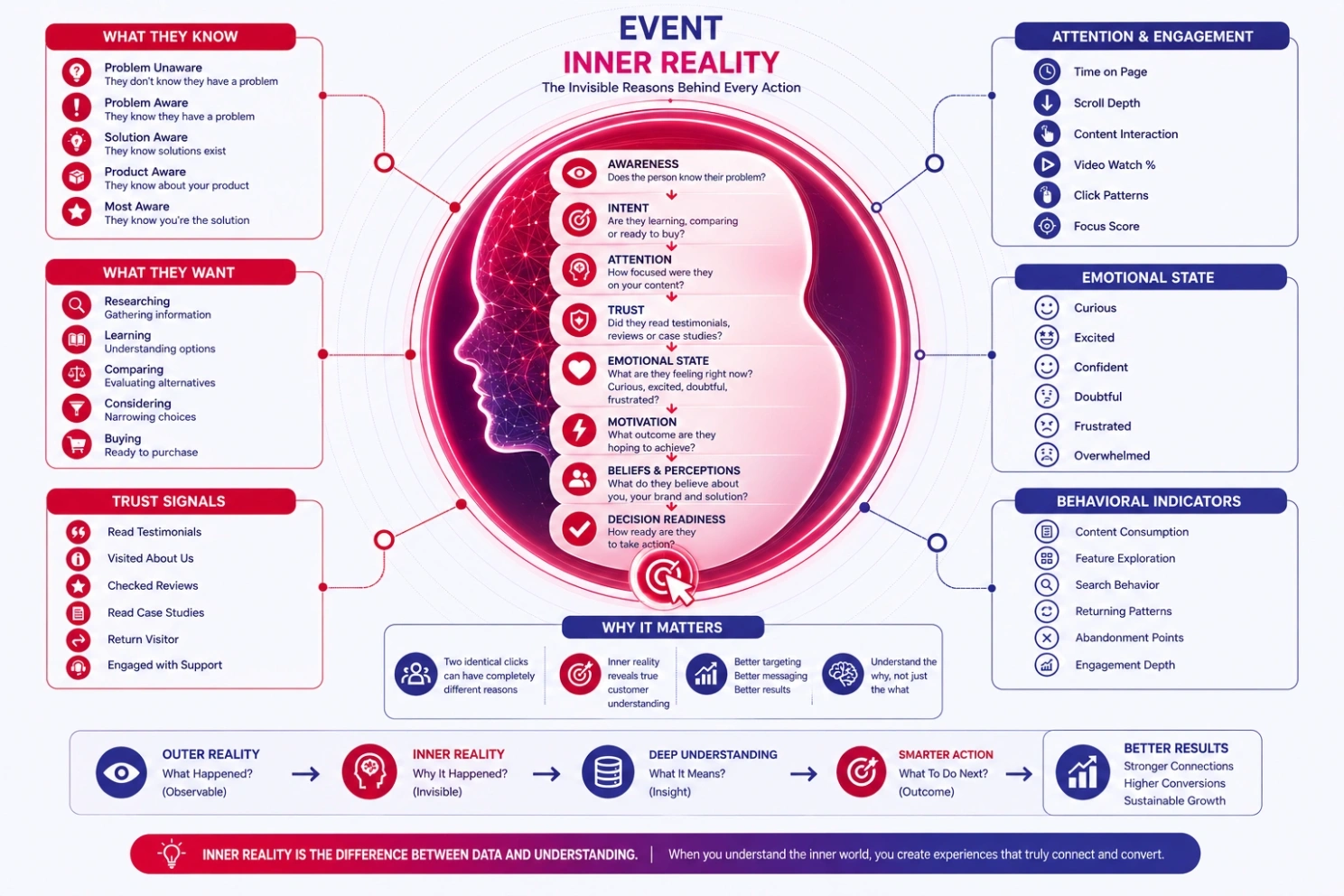 event inner reality