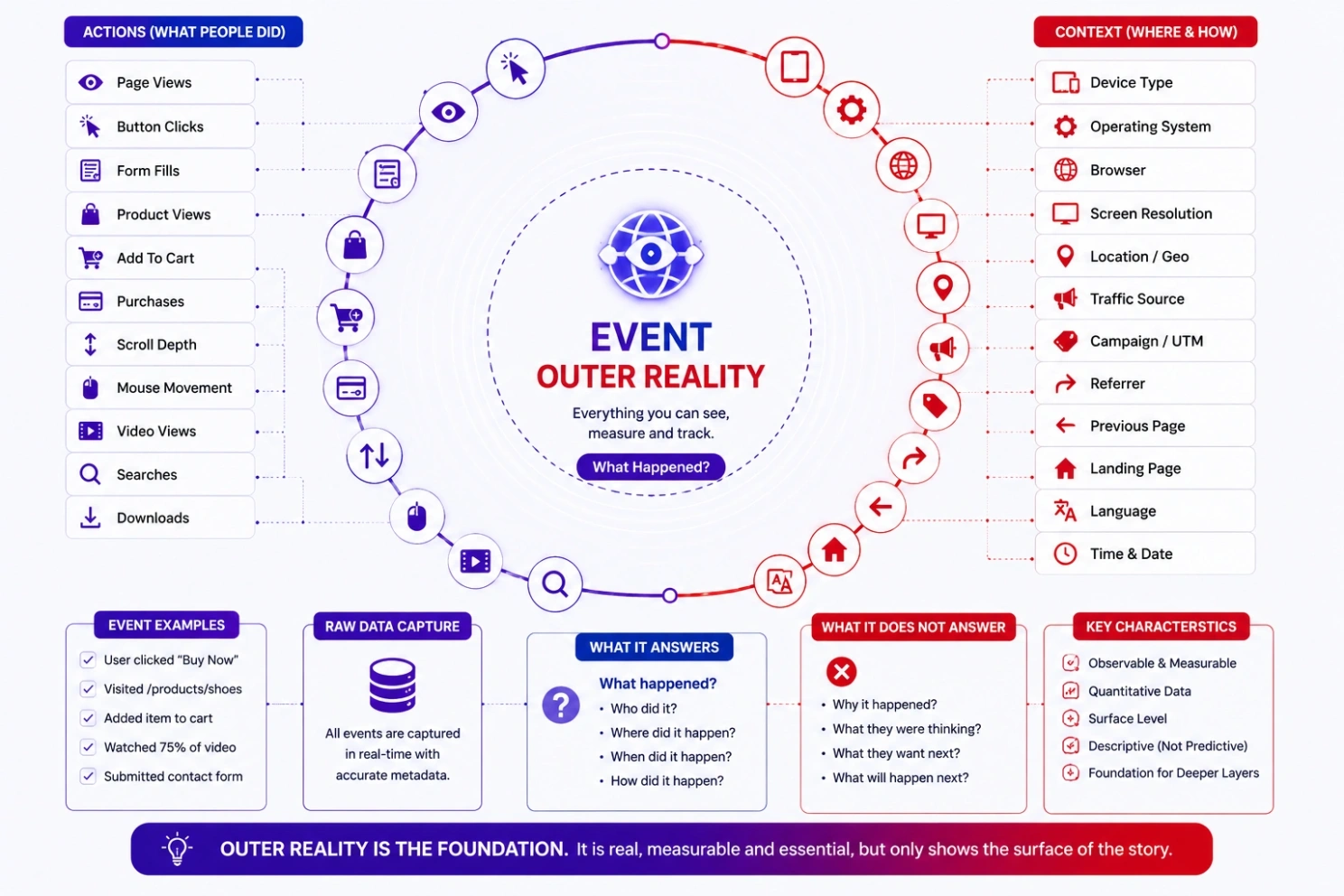 event outer reality